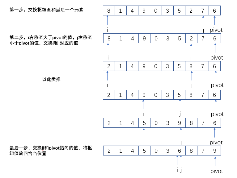 quicksort