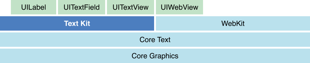 text_kit_arch_2x